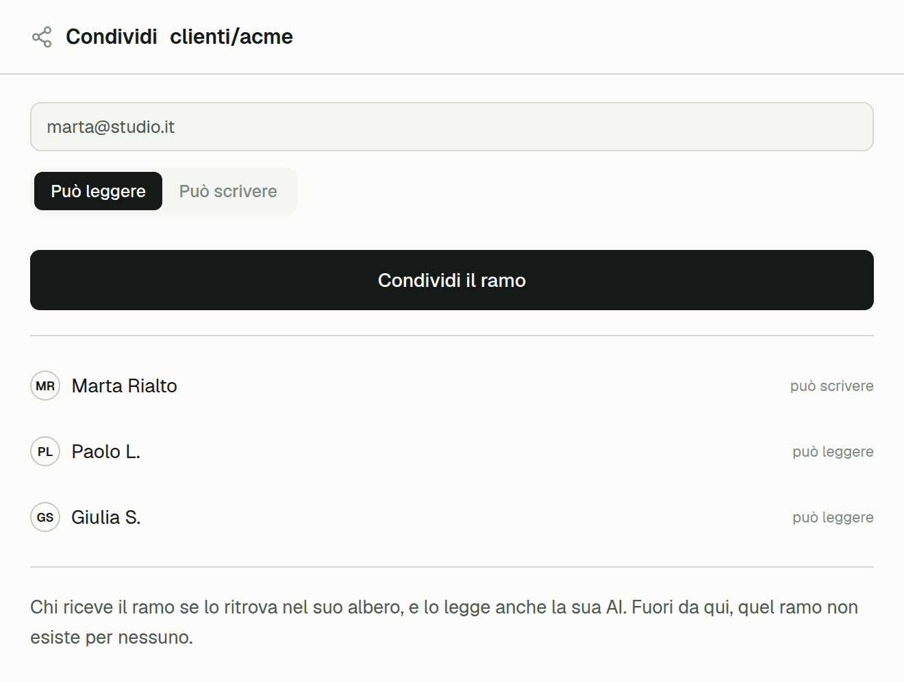 Il pannello per condividere un ramo: l'email di chi lo riceve, la scelta fra lettura e scrittura, e chi ci ha già accesso.