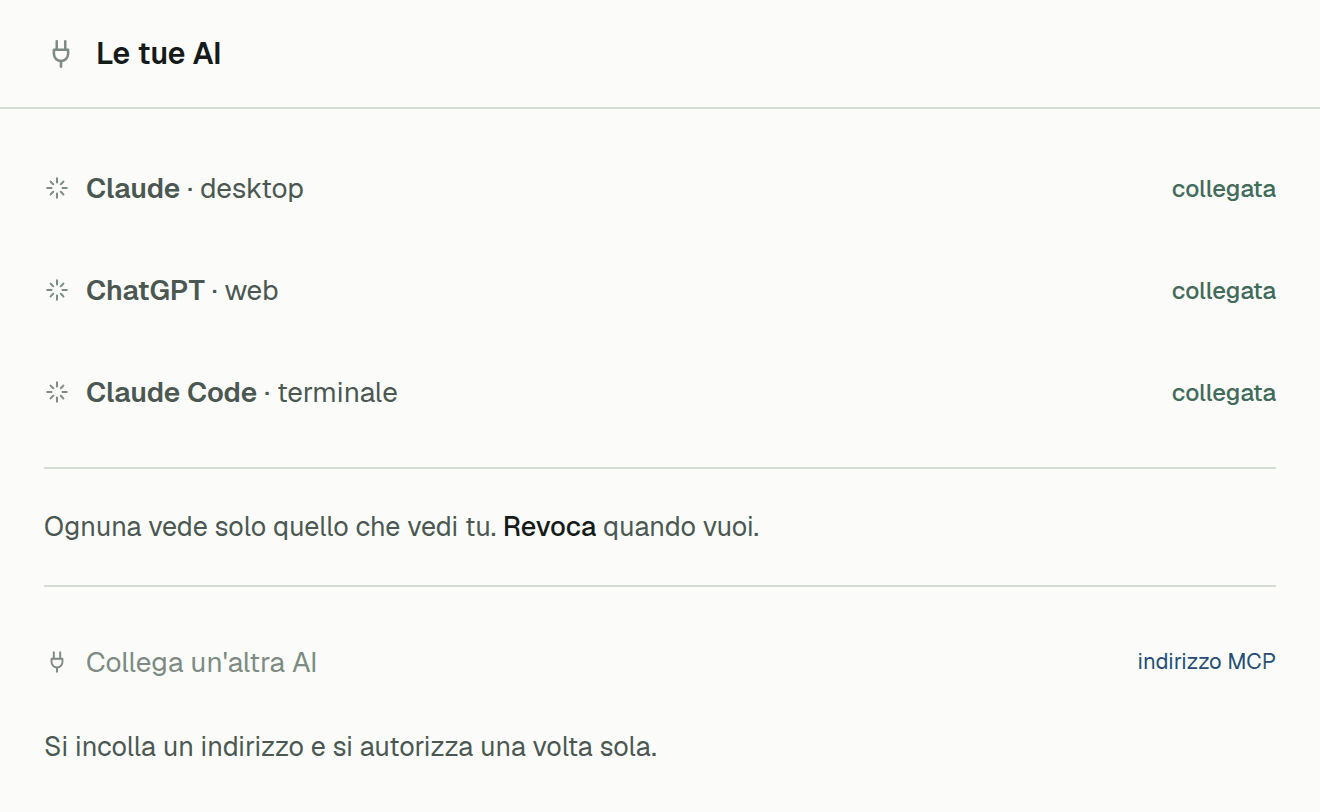 L'elenco delle AI collegate: Claude, ChatGPT e Claude Code, ognuna con il suo stato.