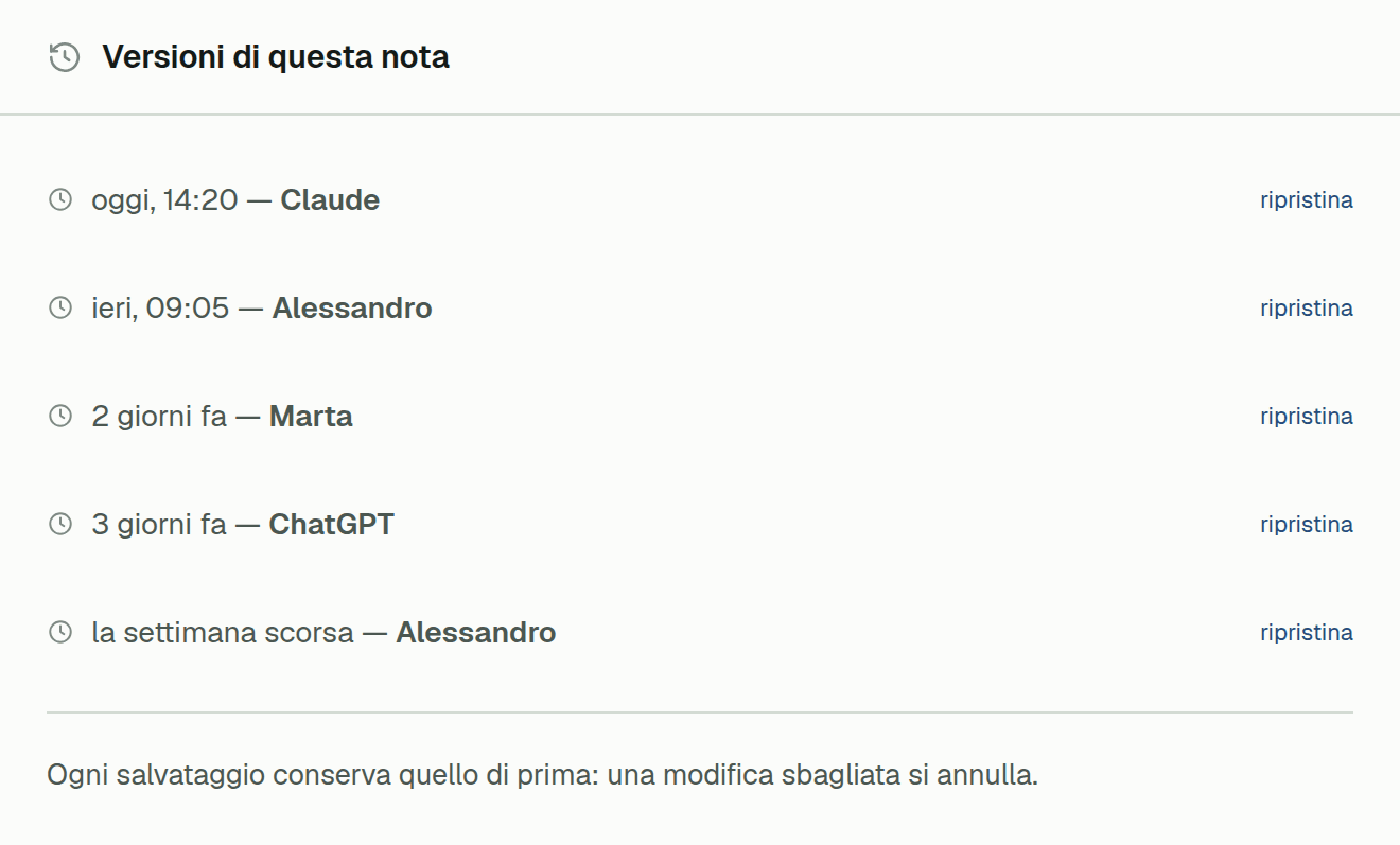 Lo storico di una nota: chi l'ha cambiata e quando, con il ripristino accanto a ogni versione.
